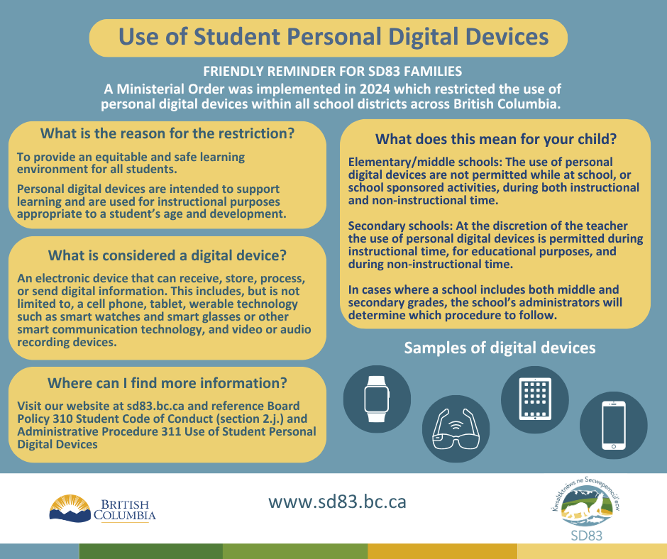 Personal Digital Device